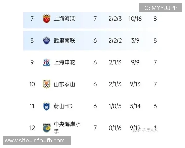 上海海港战胜浙江全场数据分析射门与得分机会对比揭示比赛关键因素