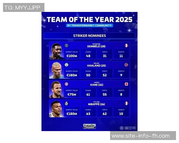 德甲九月最佳球员候选名单公布凯恩格里马尔多乌尊争夺荣誉